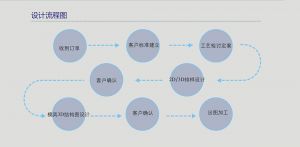 Mold industry development prospects