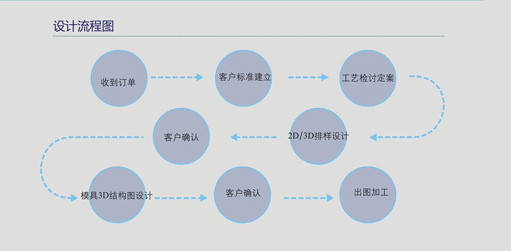 浅谈装饰性阳极氧化选材需要注意五点要求